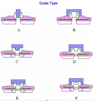 Rubber Track Guide Type